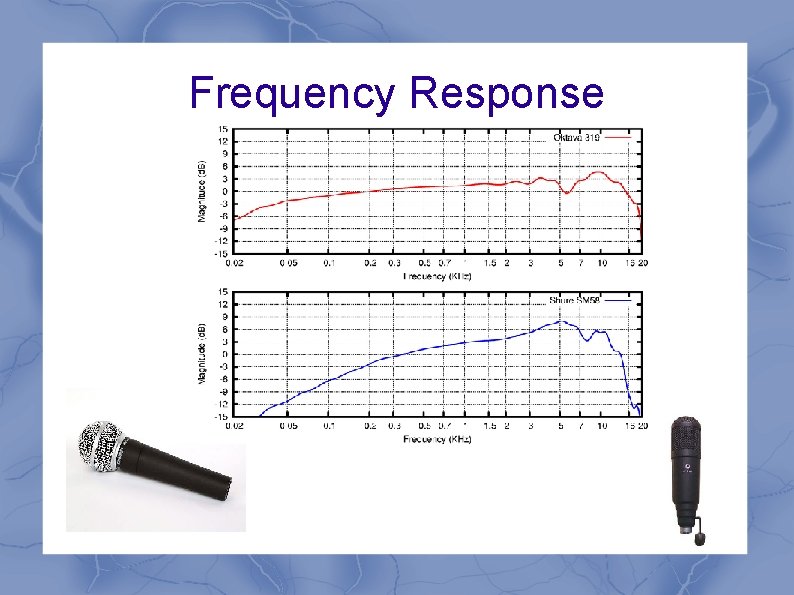 Frequency Response 