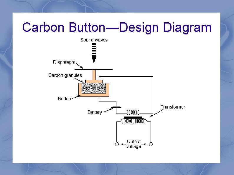 Carbon Button—Design Diagram 