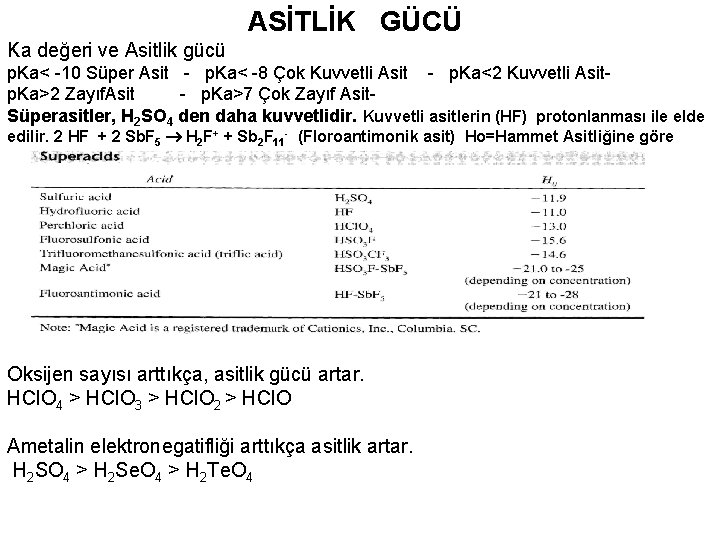  ASİTLİK GÜCÜ Ka değeri ve Asitlik gücü p. Ka< -10 Süper Asit -