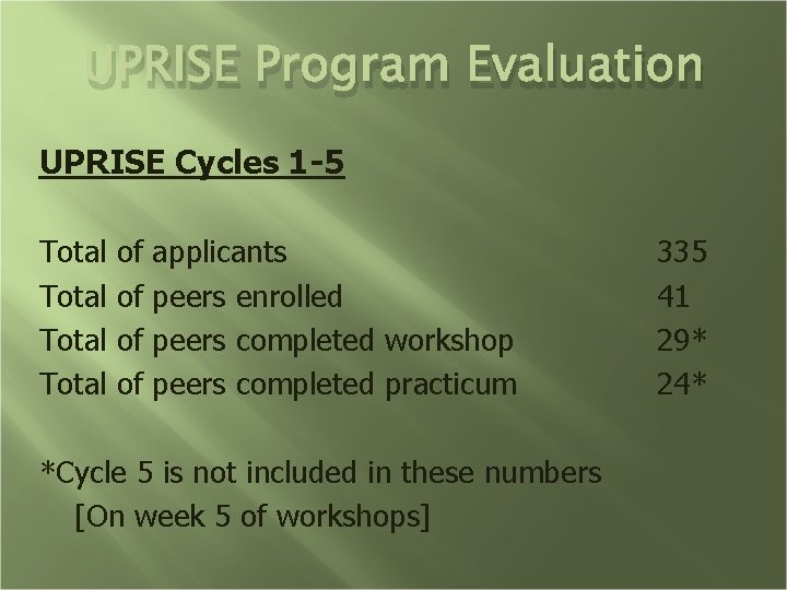 UPRISE Program Evaluation UPRISE Cycles 1 -5 Total of applicants Total of peers enrolled