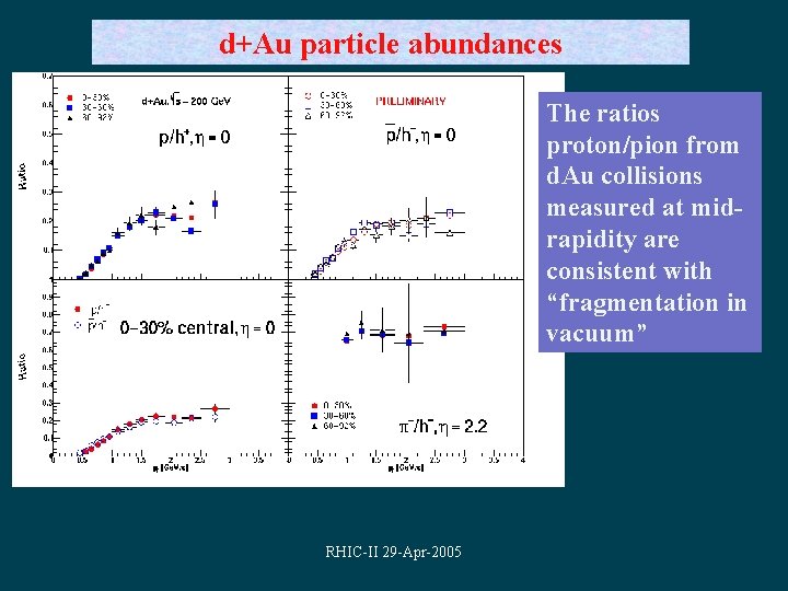 d+Au particle abundances The ratios proton/pion from d. Au collisions measured at midrapidity are