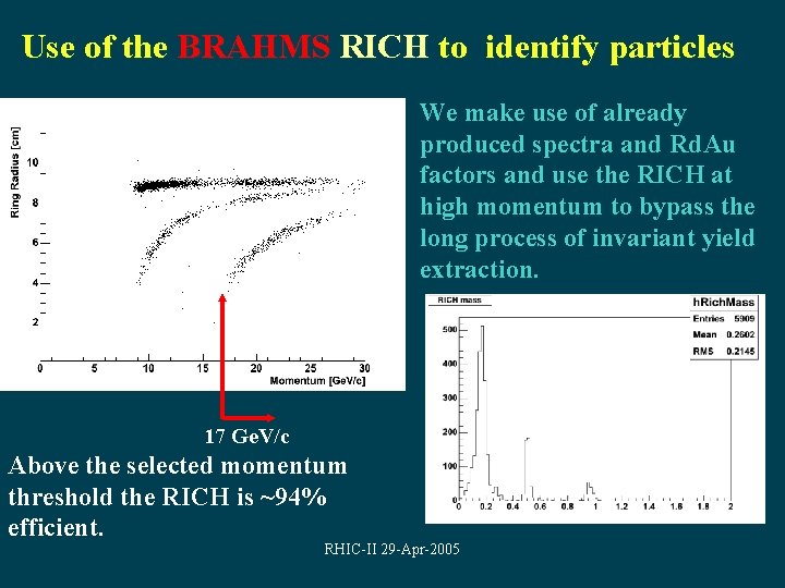 Use of the BRAHMS RICH to identify particles We make use of already produced