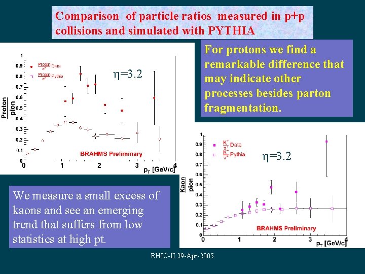 Comparison of particle ratios measured in p+p collisions and simulated with PYTHIA For protons