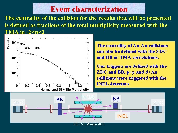 Event characterization The centrality of the collision for the results that will be presented