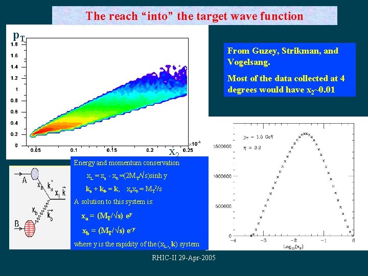 The reach “into” the target wave function p. T From Guzey, Strikman, and Vogelsang.