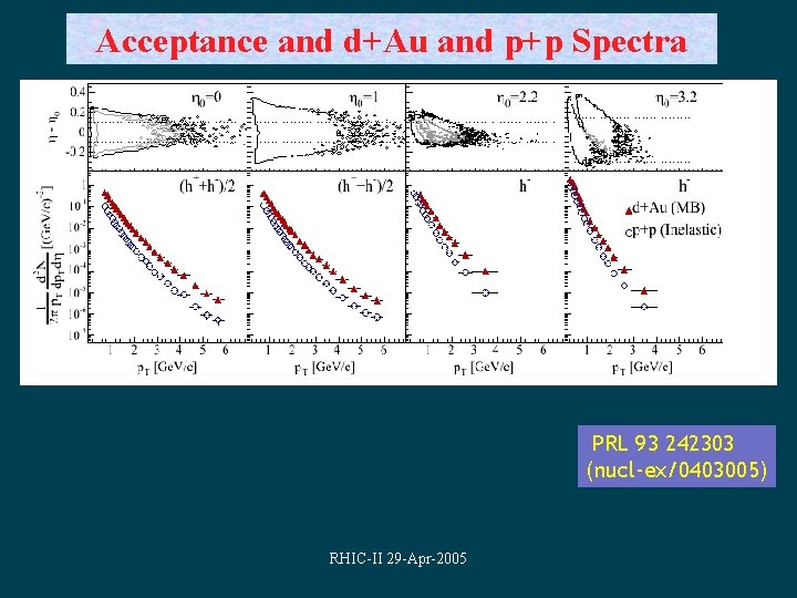 Acceptance and d+Au and p+p Spectra PRL 93 242303 (nucl-ex/0403005) RHIC-II 29 -Apr-2005 