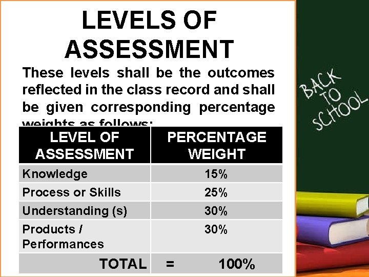 LEVELS OF ASSESSMENT These levels shall be the outcomes reflected in the class record