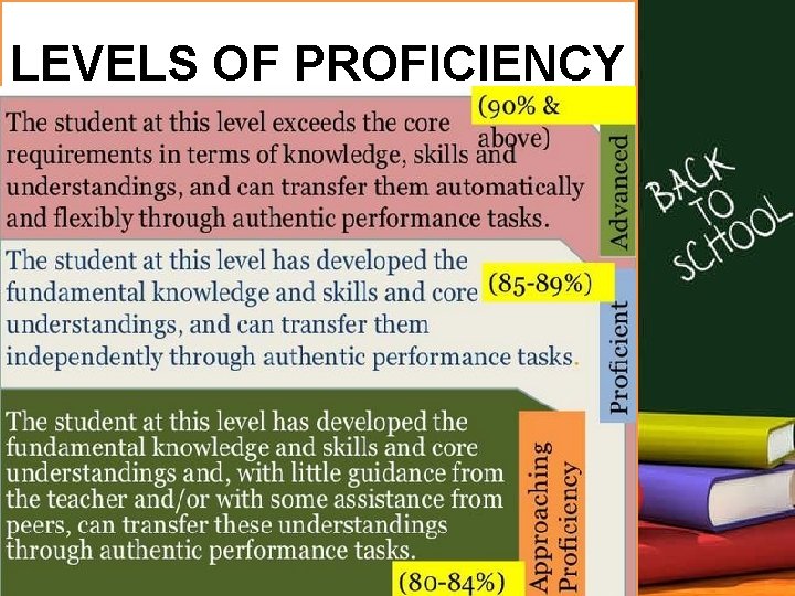 LEVELS OF PROFICIENCY 