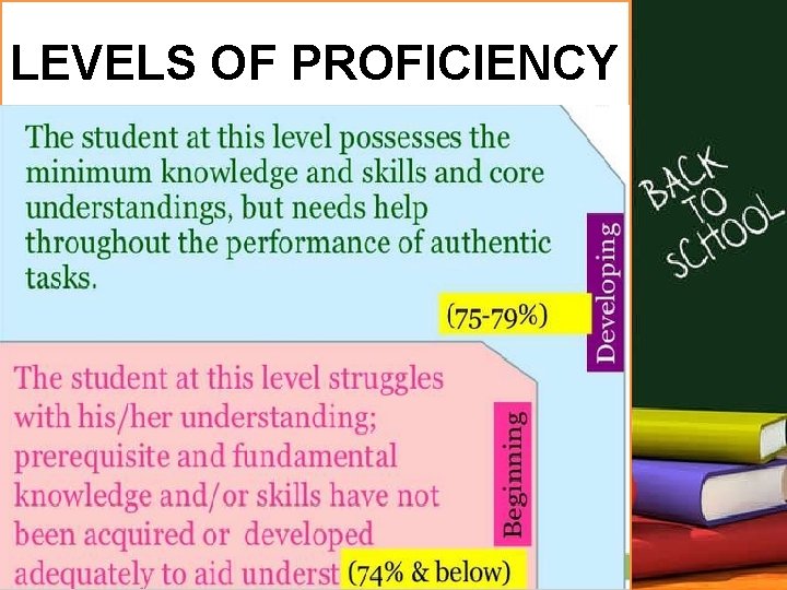 LEVELS OF PROFICIENCY 