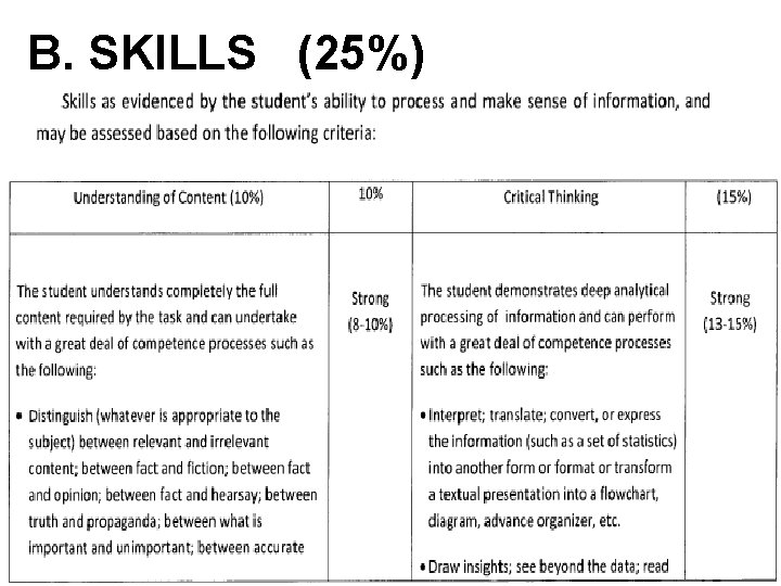 B. SKILLS (25%) 