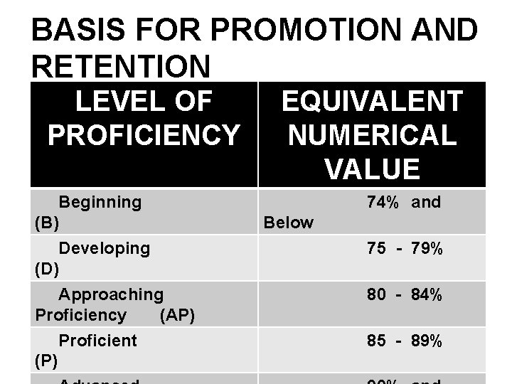 BASIS FOR PROMOTION AND RETENTION LEVEL OF PROFICIENCY EQUIVALENT NUMERICAL VALUE Beginning 74% and