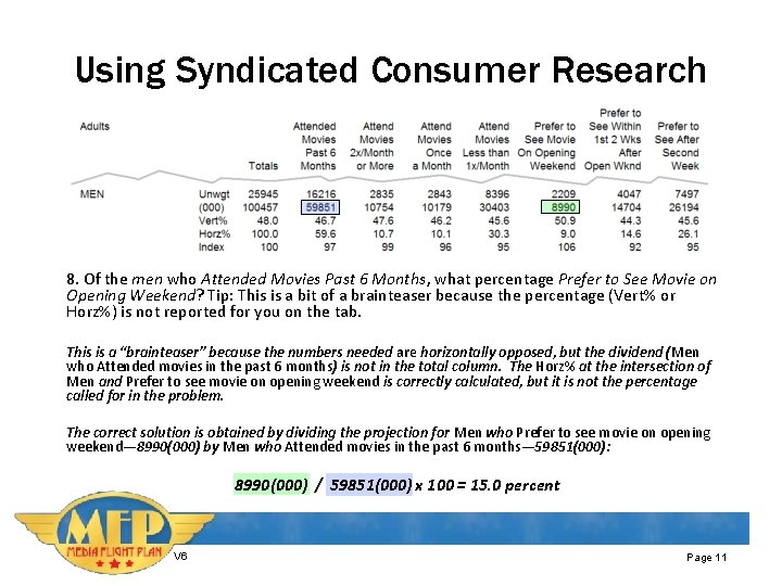 Using Syndicated Consumer Research 8. Of the men who Attended Movies Past 6 Months,