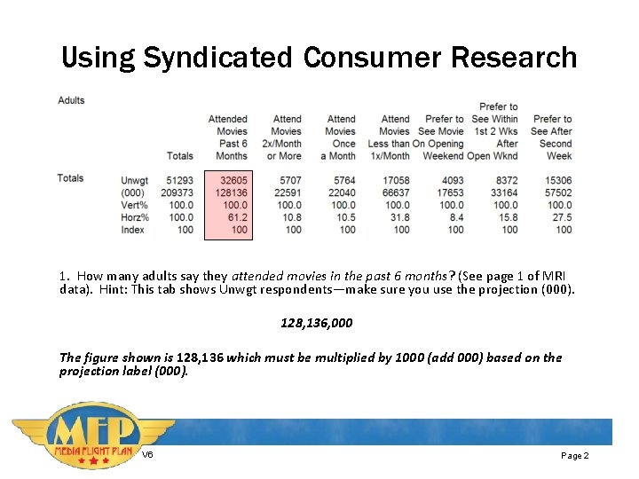 Using Syndicated Consumer Research 1. How many adults say they attended movies in the