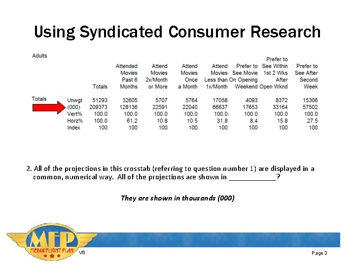 Using Syndicated Consumer Research 2. All of the projections in this crosstab (referring to