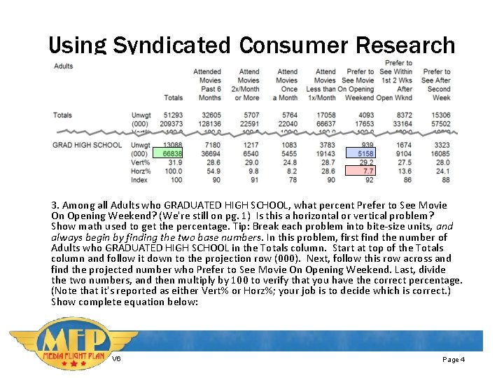 Using Syndicated Consumer Research 3. Among all Adults who GRADUATED HIGH SCHOOL, what percent