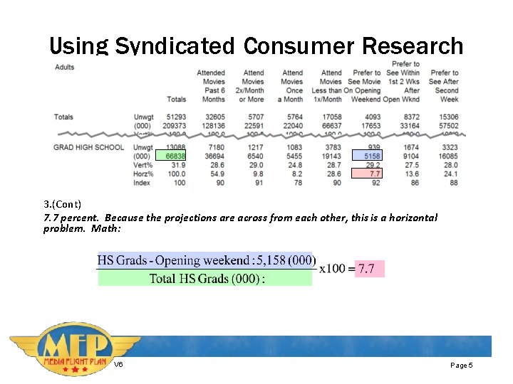 Using Syndicated Consumer Research 3. (Cont) 7. 7 percent. Because the projections are across