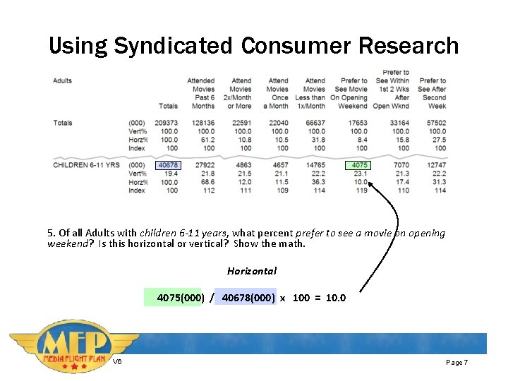 Using Syndicated Consumer Research 5. Of all Adults with children 6 -11 years, what