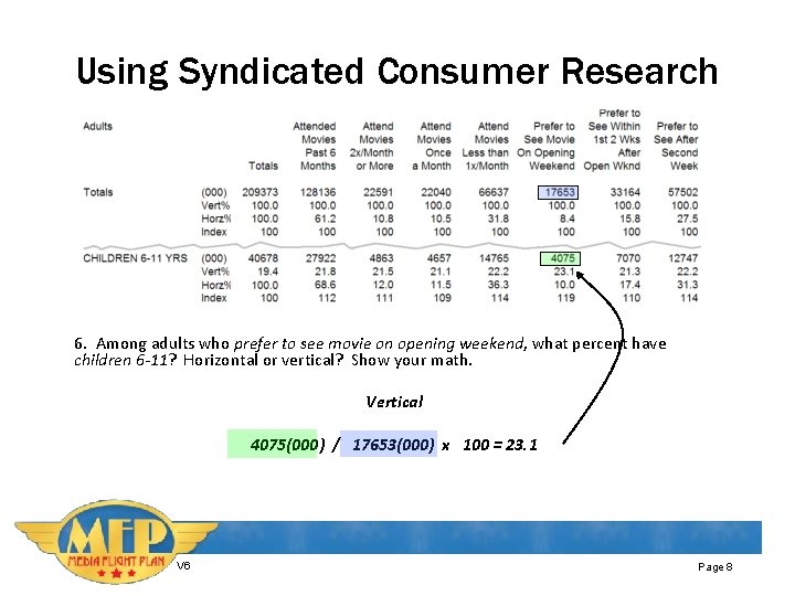 Using Syndicated Consumer Research 6. Among adults who prefer to see movie on opening