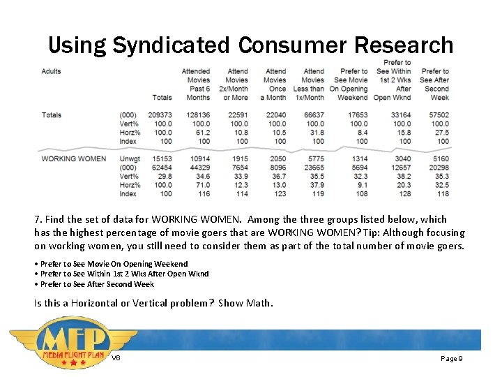 Using Syndicated Consumer Research 7. Find the set of data for WORKING WOMEN. Among