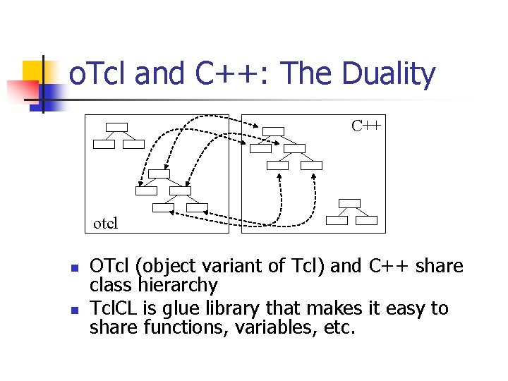 o. Tcl and C++: The Duality C++ otcl n n OTcl (object variant of o. Tcl and C++: The Duality C++ otcl n n OTcl (object variant of