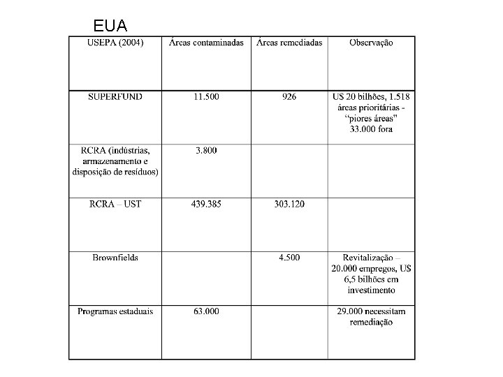 EUA 