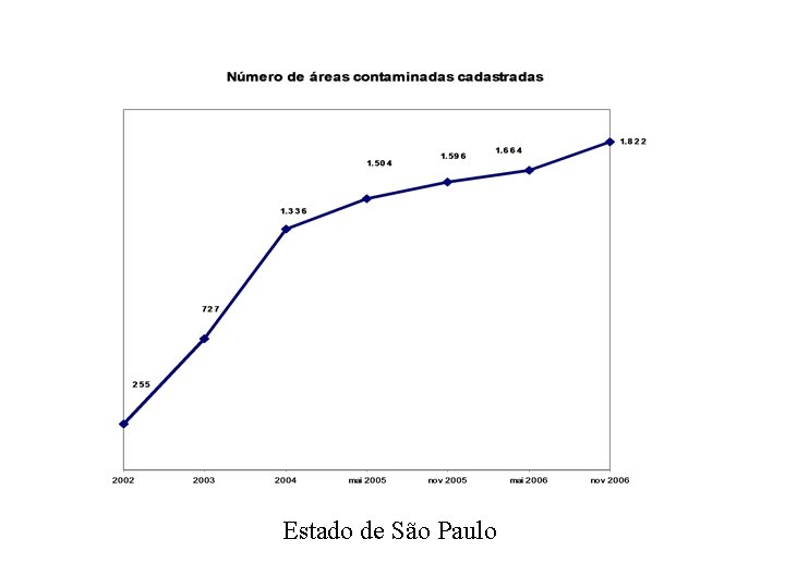 Estado de São Paulo 