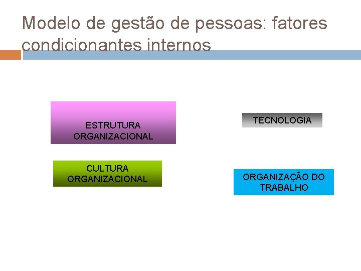 Modelo de gestão de pessoas: fatores condicionantes internos ESTRUTURA ORGANIZACIONAL CULTURA ORGANIZACIONAL TECNOLOGIA ORGANIZAÇÃO