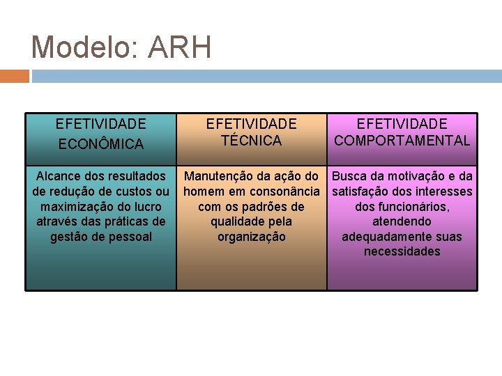 Modelo: ARH EFETIVIDADE ECONÔMICA Alcance dos resultados de redução de custos ou maximização do