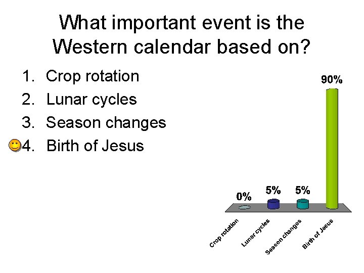 What important event is the Western calendar based on? 1. 2. 3. 4. Crop