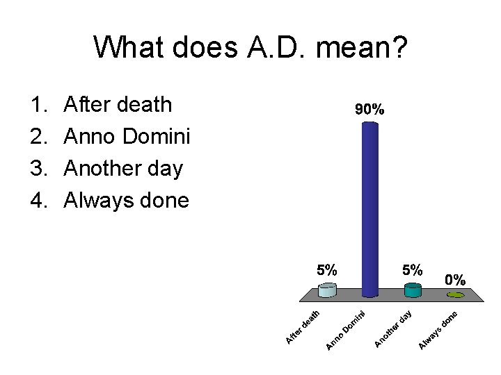 What does A. D. mean? 1. 2. 3. 4. After death Anno Domini Another