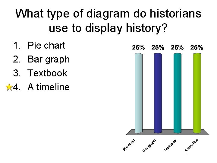 What type of diagram do historians use to display history? 1. 2. 3. 4.