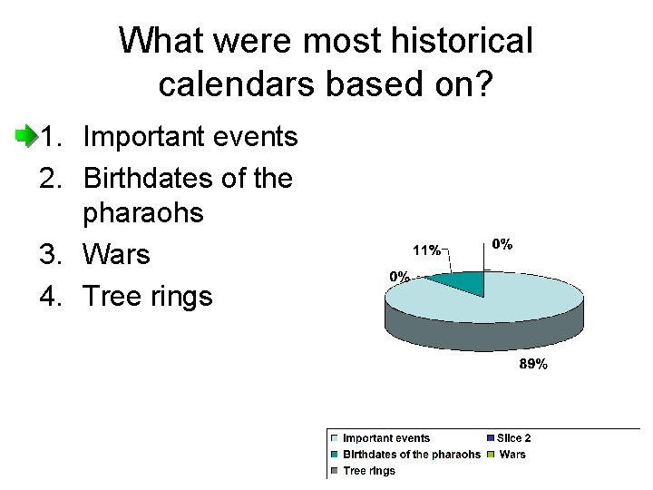 What were most historical calendars based on? 1. Important events 2. Birthdates of the