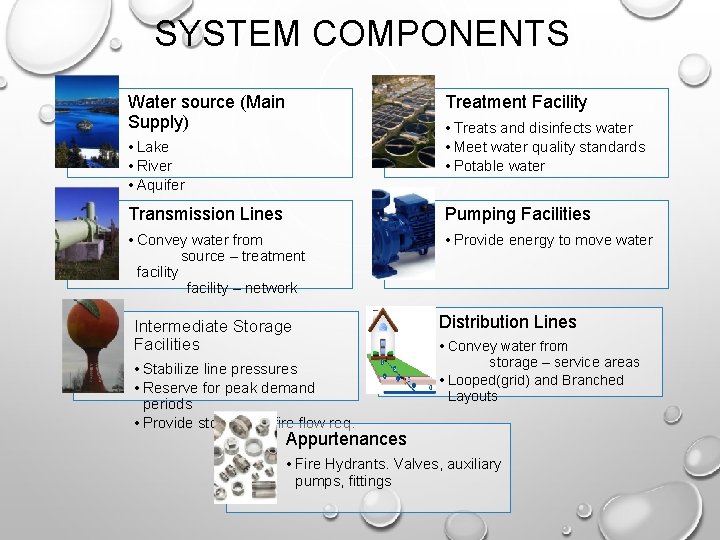 SYSTEM COMPONENTS Water source (Main Supply) Treatment Facility • Treats and disinfects water •