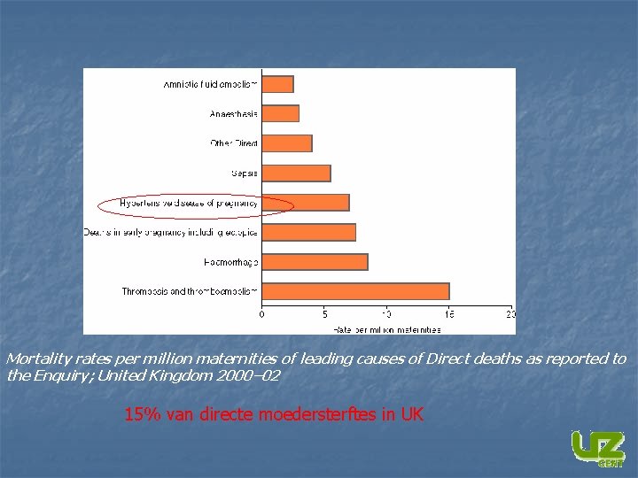 Mortality rates per million maternities of leading causes of Direct deaths as reported to Mortality rates per million maternities of leading causes of Direct deaths as reported to