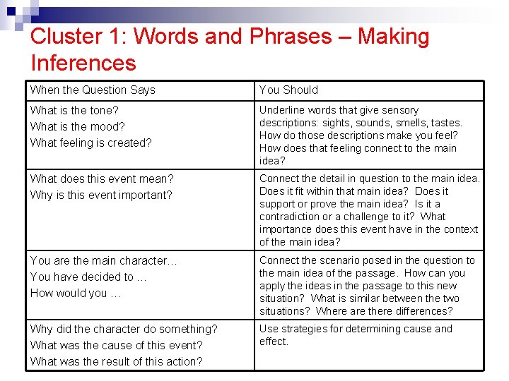 Cluster 1: Words and Phrases – Making Inferences When the Question Says You Should