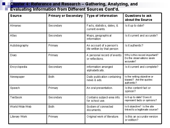 Cluster 4: Reference and Research – Gathering, Analyzing, and Evaluating Information from Different Sources