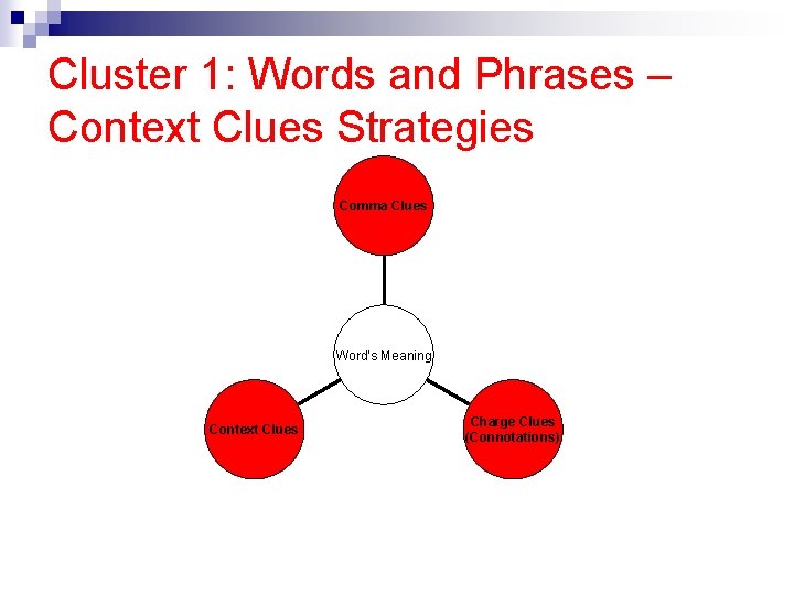 Cluster 1: Words and Phrases – Context Clues Strategies Comma Clues Word’s Meaning Context