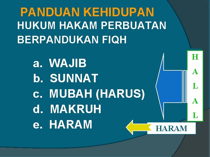  PANDUAN KEHIDUPAN HUKUM HAKAM PERBUATAN BERPANDUKAN FIQH a. WAJIB b. SUNNAT c. MUBAH