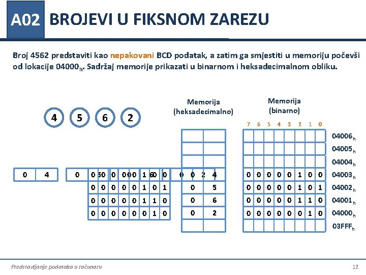 A 02 BROJEVI U FIKSNOM ZAREZU Broj 4562 predstaviti kao nepakovani BCD podatak, a A 02 BROJEVI U FIKSNOM ZAREZU Broj 4562 predstaviti kao nepakovani BCD podatak, a