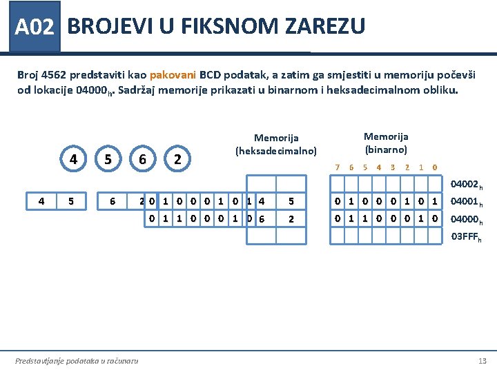 A 02 BROJEVI U FIKSNOM ZAREZU Broj 4562 predstaviti kao pakovani BCD podatak, a A 02 BROJEVI U FIKSNOM ZAREZU Broj 4562 predstaviti kao pakovani BCD podatak, a