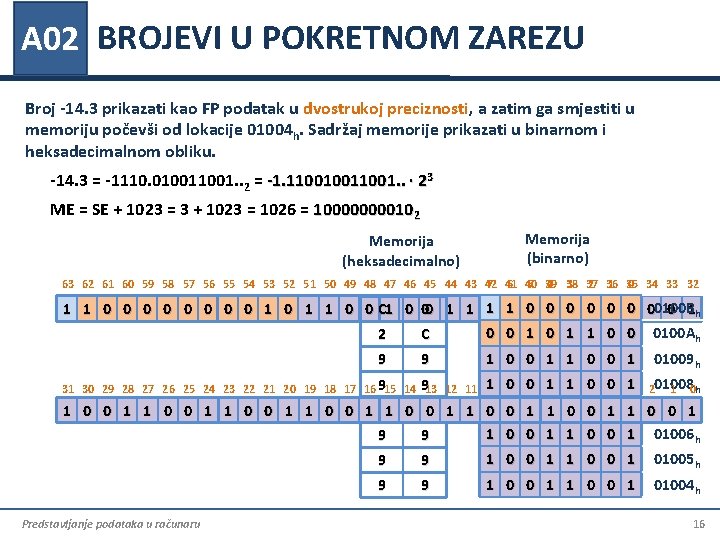 A 02 BROJEVI U POKRETNOM ZAREZU Broj -14. 3 prikazati kao FP podatak u A 02 BROJEVI U POKRETNOM ZAREZU Broj -14. 3 prikazati kao FP podatak u