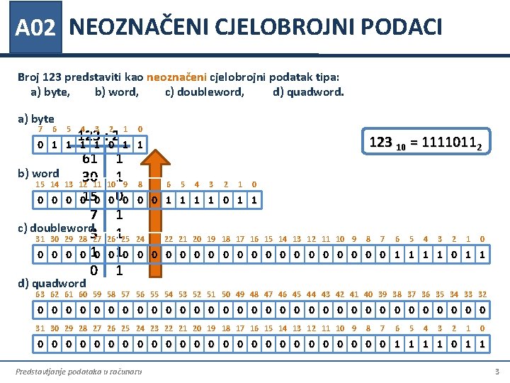 A 02 NEOZNAČENI CJELOBROJNI PODACI Broj 123 predstaviti kao neoznačeni cjelobrojni podatak tipa: a) A 02 NEOZNAČENI CJELOBROJNI PODACI Broj 123 predstaviti kao neoznačeni cjelobrojni podatak tipa: a)
