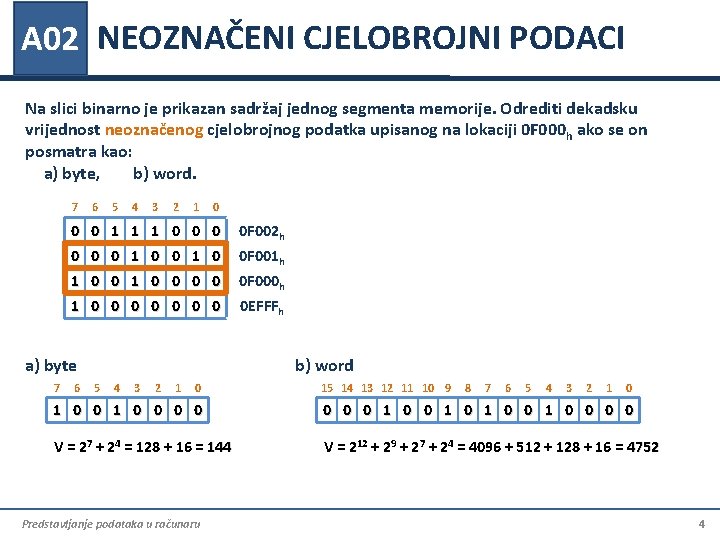A 02 NEOZNAČENI CJELOBROJNI PODACI Na slici binarno je prikazan sadržaj jednog segmenta memorije. A 02 NEOZNAČENI CJELOBROJNI PODACI Na slici binarno je prikazan sadržaj jednog segmenta memorije.