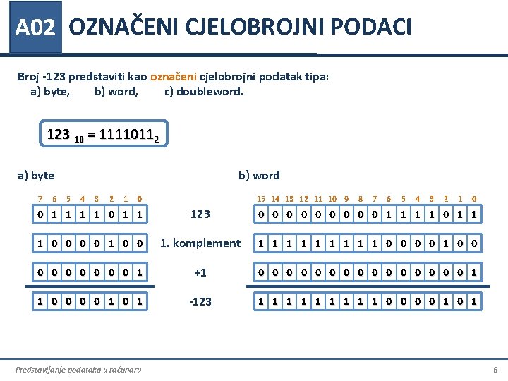 A 02 OZNAČENI CJELOBROJNI PODACI Broj -123 predstaviti kao označeni cjelobrojni podatak tipa: a) A 02 OZNAČENI CJELOBROJNI PODACI Broj -123 predstaviti kao označeni cjelobrojni podatak tipa: a)