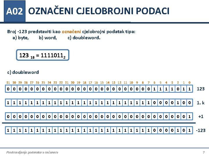 A 02 OZNAČENI CJELOBROJNI PODACI Broj -123 predstaviti kao označeni cjelobrojni podatak tipa: a) A 02 OZNAČENI CJELOBROJNI PODACI Broj -123 predstaviti kao označeni cjelobrojni podatak tipa: a)