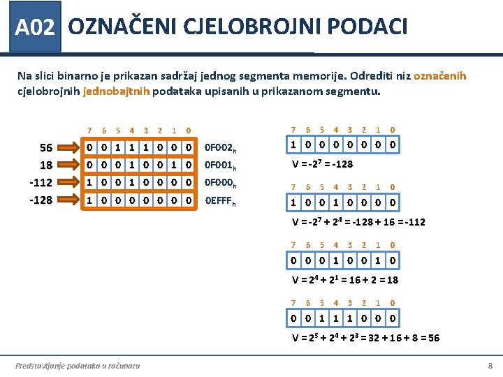 A 02 OZNAČENI CJELOBROJNI PODACI Na slici binarno je prikazan sadržaj jednog segmenta memorije. A 02 OZNAČENI CJELOBROJNI PODACI Na slici binarno je prikazan sadržaj jednog segmenta memorije.