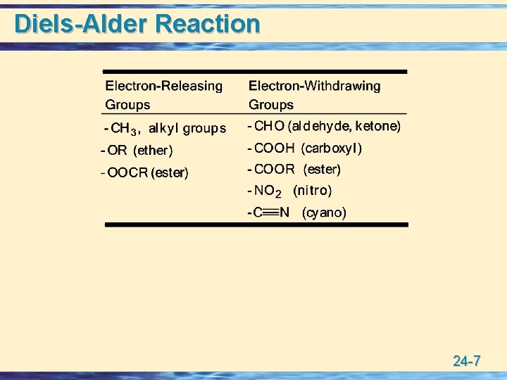 Diels-Alder Reaction 24 -7 