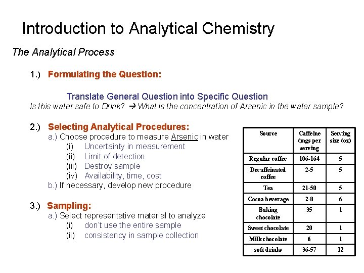 Introduction to Analytical Chemistry The Analytical Process 1. ) Formulating the Question: Translate General