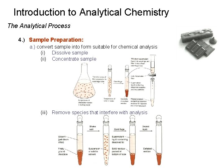 Introduction to Analytical Chemistry The Analytical Process 4. ) Sample Preparation: a. ) convert