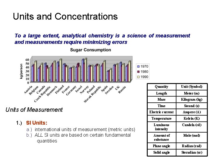 Units and Concentrations To a large extent, analytical chemistry is a science of measurement